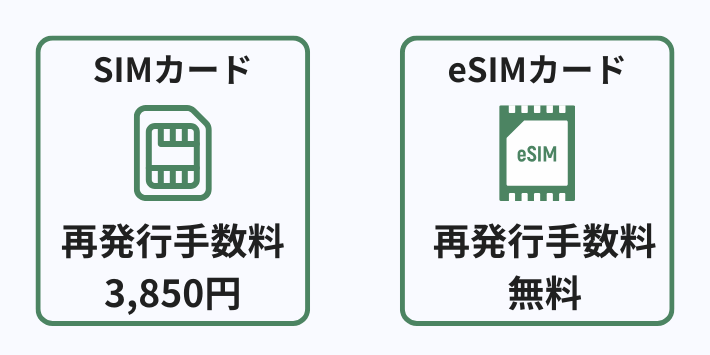 SIMカードとeSIMの再発行手数料は?