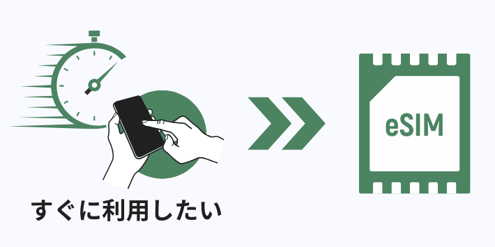 【スピード重視】すぐに利用したい人はeSIMがおすすめ