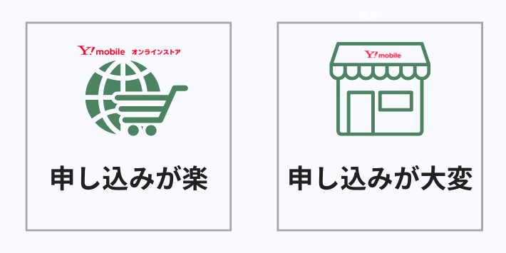 【契約窓口】申し込みはオンラインストアのほうが楽
