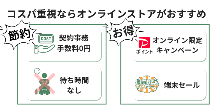 【オンラインストア】費用や時間を節約したいコスパ重視の人