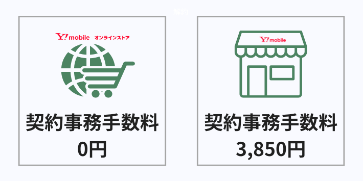 【初期費用】オンラインストアなら事務手数料が無料