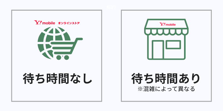 【手続き待ち時間】自分のペースで手続きするならオンラインストア