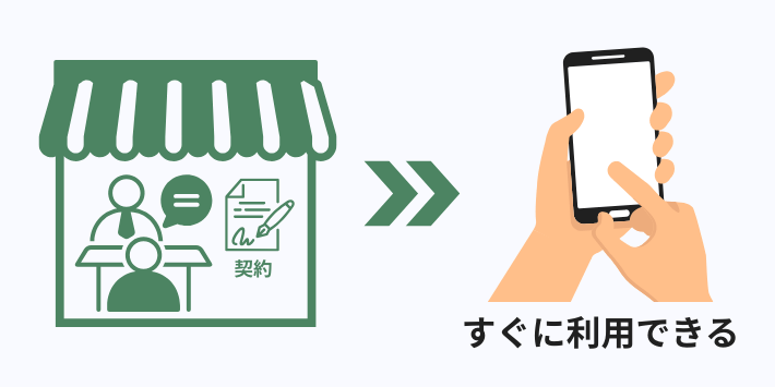 契約と同時に利用できる