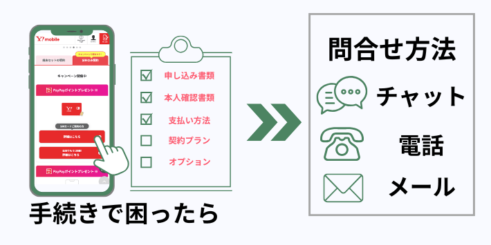 自己解決が必要になる