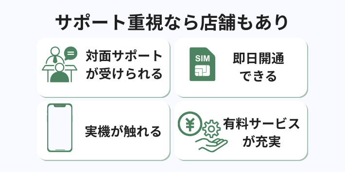 【サポート重視】対面サポート&即日開通希望なら店舗もあり