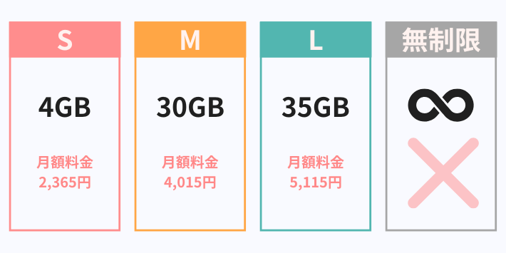 データ無制限プランがない