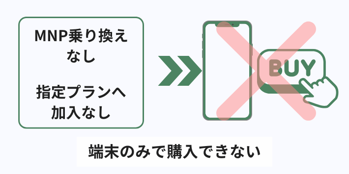 端末のみで購入できない