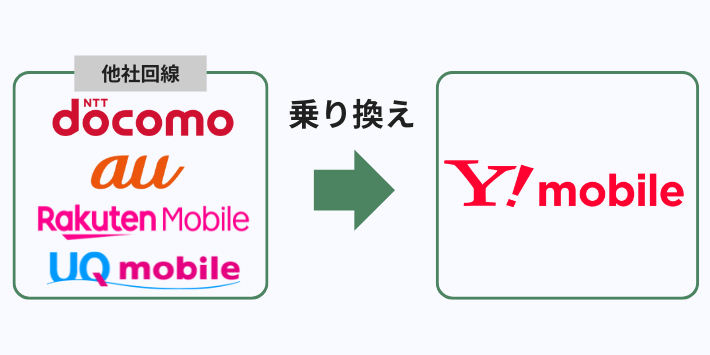 他社からの乗り換えが必須
