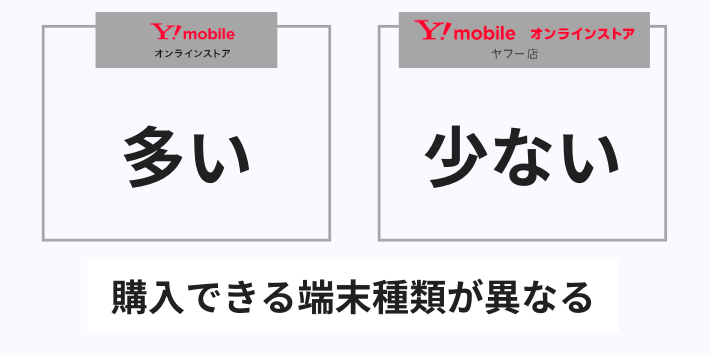購入できる端末種類が異なる