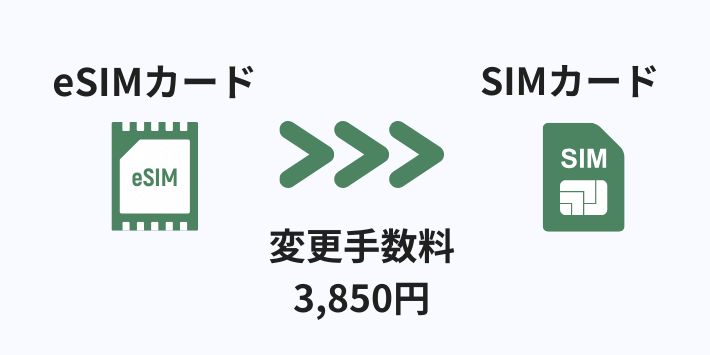 変更手数料3,850円がかかる