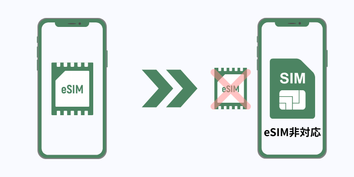 eSIM非対応のスマホに機種変更する場合