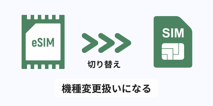 機種変更扱いになる