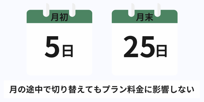 月の途中で切り替えても料金に影響しない
