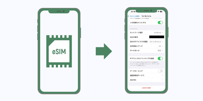 利用中のスマホ