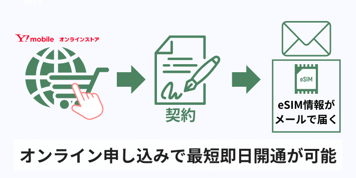 オンライン申し込みで最短即日開通が可能
