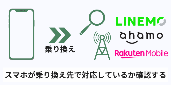 スマホが乗り換え先で対応しているか確認する