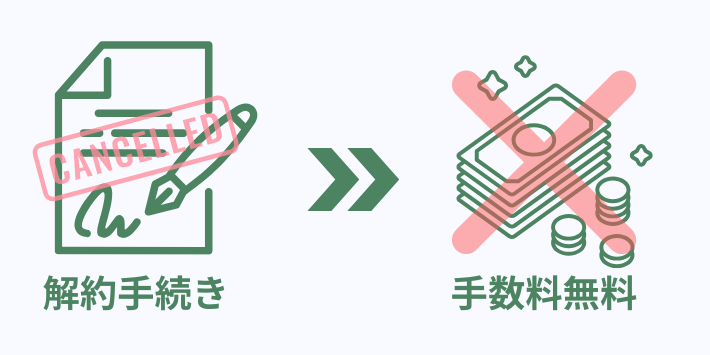 解約違約金はかからない