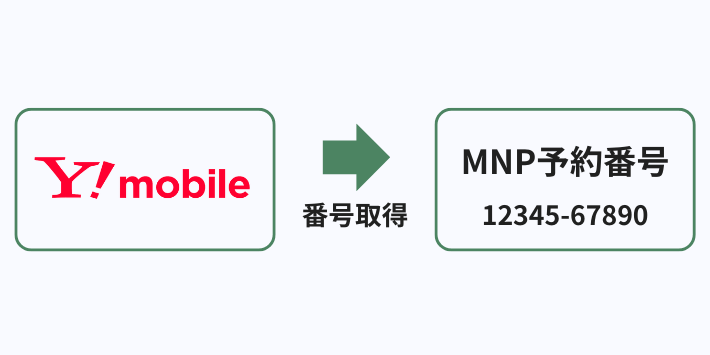 MNP予約番号を取得する