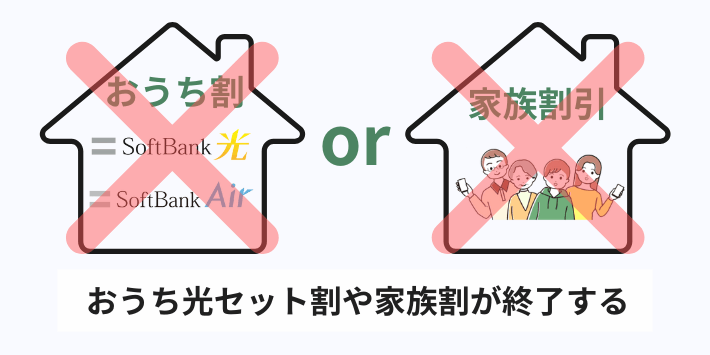 おうち光セット割や家族割が終了する