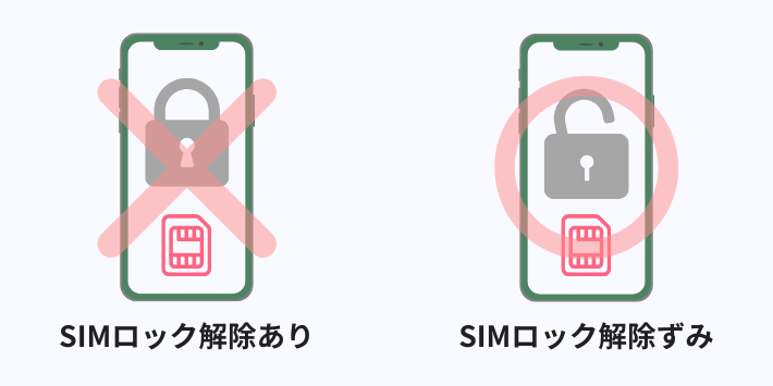 SIMロック解除を確認する