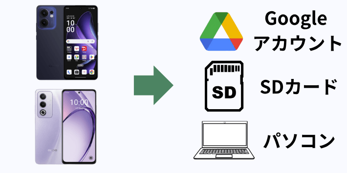 Androidの場合