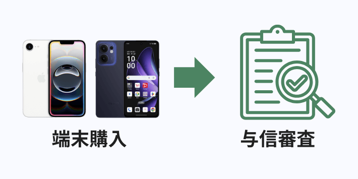 機種変更の購入審査がある