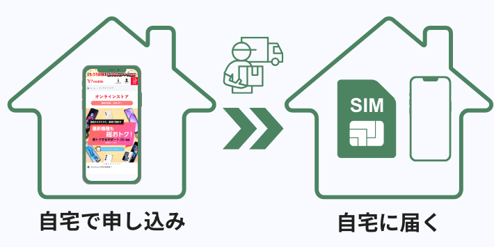 自宅で申し込みができる