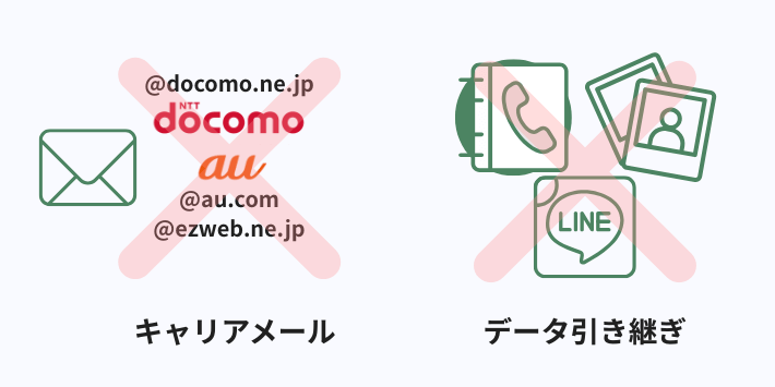 メールアドレスやデータ引き継ぎができない