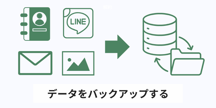 手順4:データをバックアップする