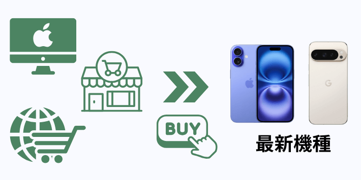 自分で端末購入して機種変更する方法