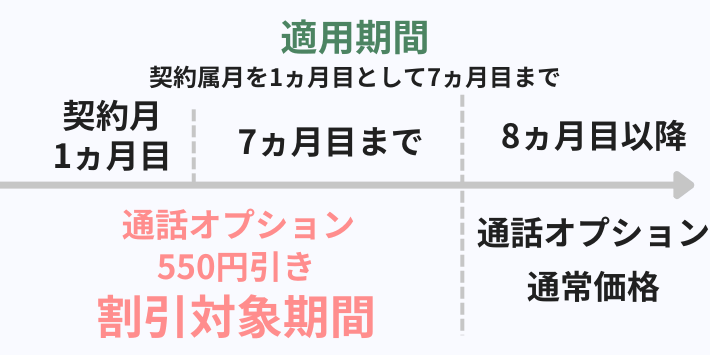 適用期間