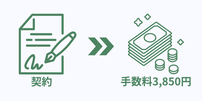 契約事務手数料3,850円かかる