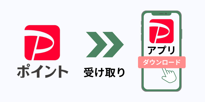PayPayポイント受け取りにはPayPayアカウント連携が必須