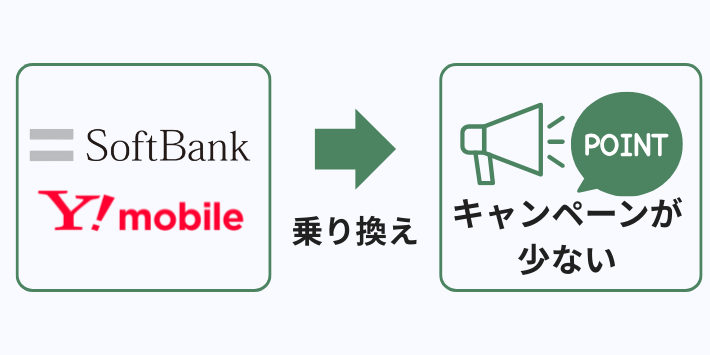 ソフトバンク・ワイモバイルからの乗り換えは多くの特典が対象外