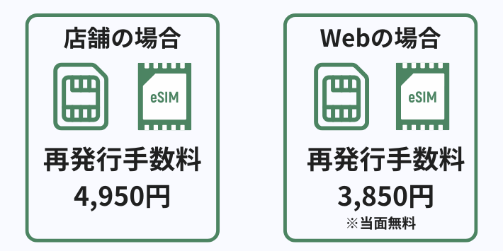 SIMカードとeSIMの再発行手数料は?