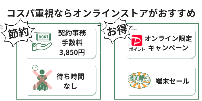 【オンラインストア】費用や時間を節約したいコスパ重視の人