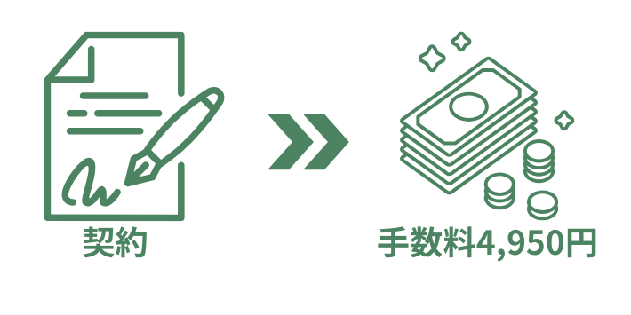 契約事務手数料が高い