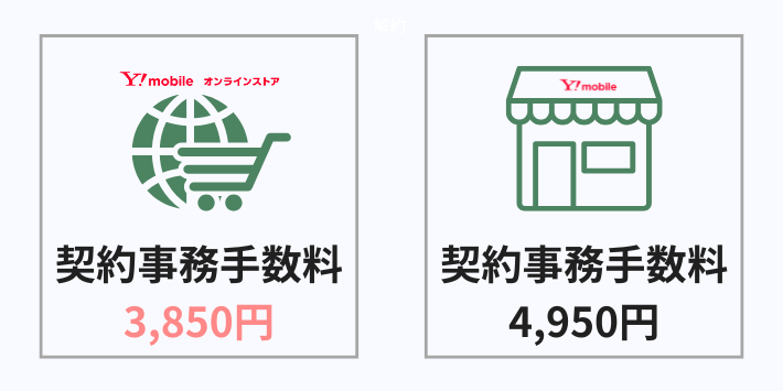 【初期費用】オンラインストアなら事務手数料が安い