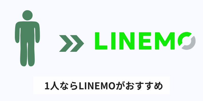 1人で使うなら「LINEMO」がおすすめ!