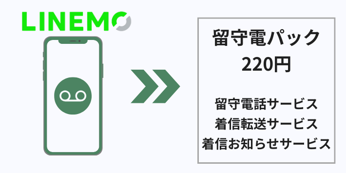 LINEMOの注意点:留守番電話は有料