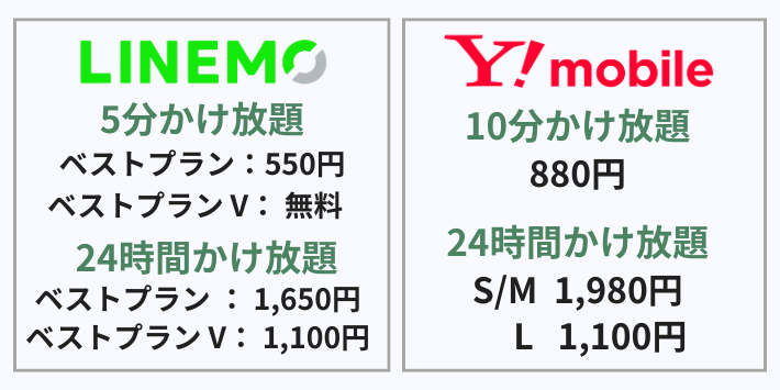通話オプション|5分かけ放題のLINEMO vs 10分かけ放題のワイモバイル