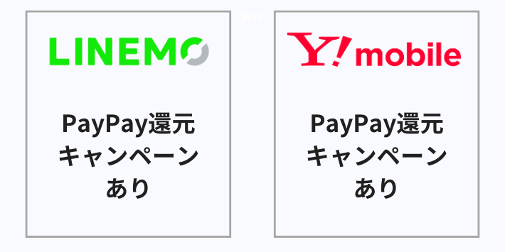 キャンペーン|乗り換え(MNP)のPayPayポイント還元は両方ある