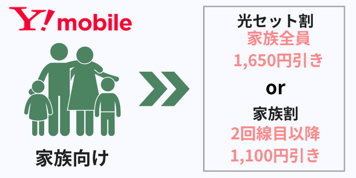 ケース2:【家族向け】 家族で通信費をまとめて節約したい人