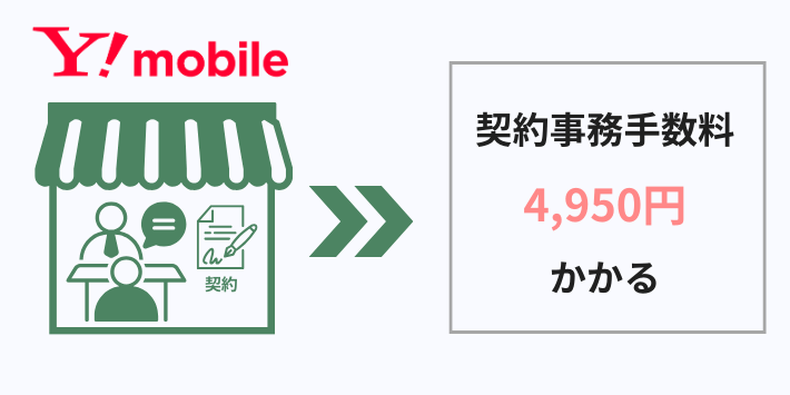 ワイモバイルの注意点:店舗契約だと事務手数料が高い