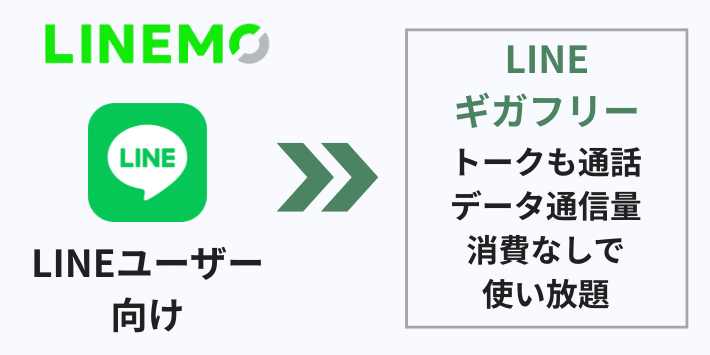 ケース3:【LINEユーザー向け】LINEをよく使う人