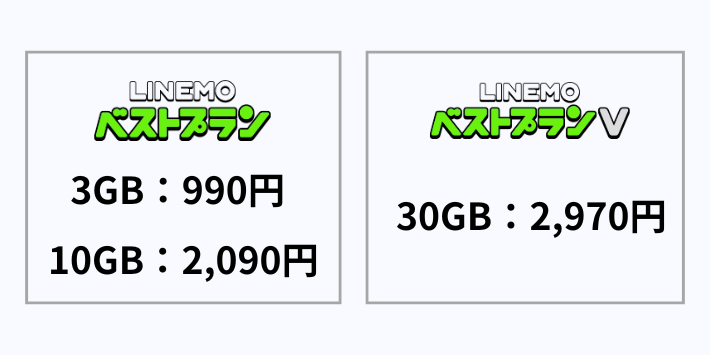 LINEMOの料金プラン