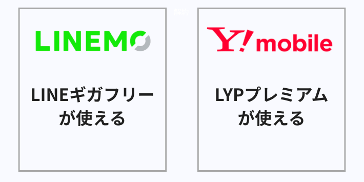 その他サービス |「LINEギガフリー」のLINEMO vs 「LYPプレミアム」のワイモバイル