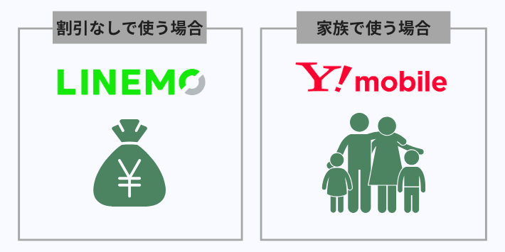 料金プラン|安さ重視ならLINEMO、家族で使うならワイモバイル