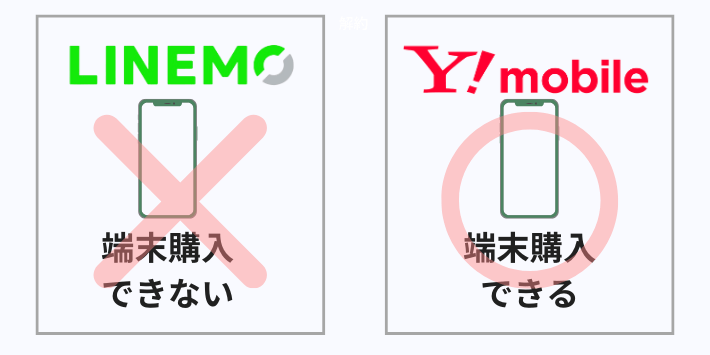 端末購入|端末購入できるのはワイモバイル