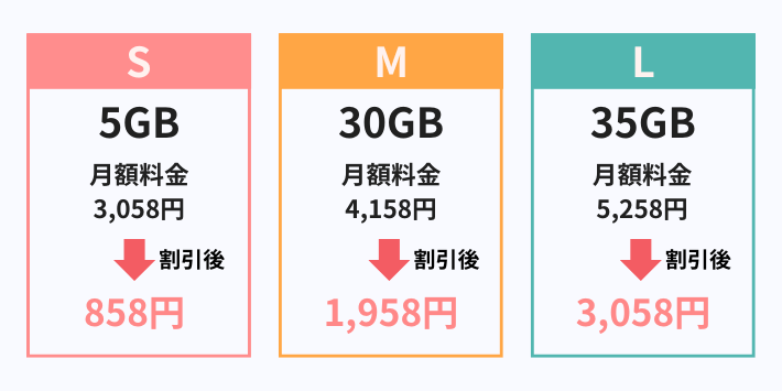ワイモバイルの料金プラン
